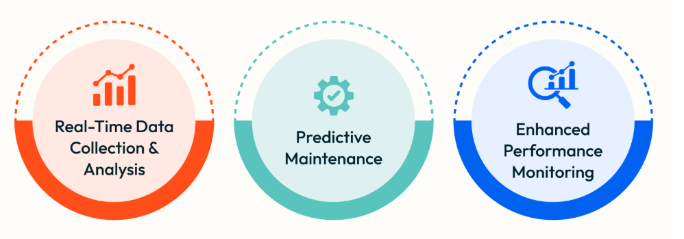 Beneficios de las soluciones basadas en IoT en la monitorización de OEE